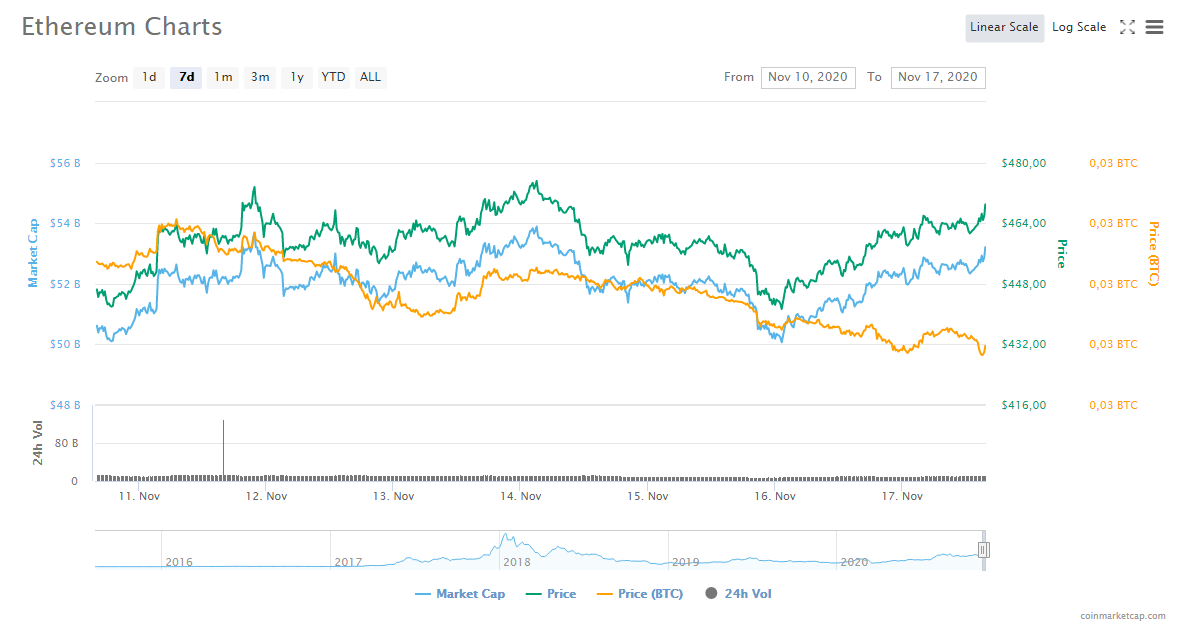 ethereum-kripto-para