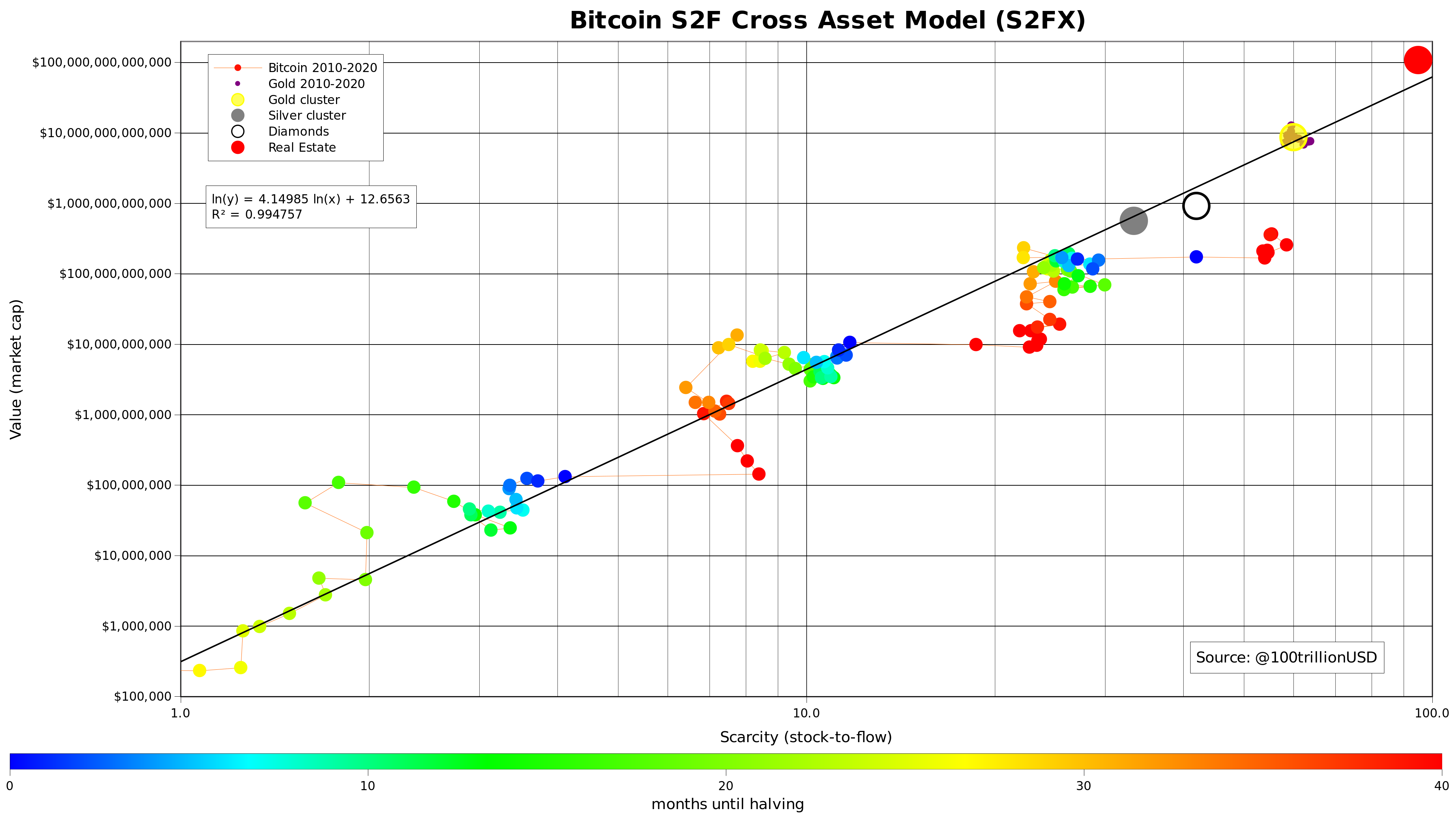 planb-bitcoin-btc-usd-fiyat-dolar-rekor